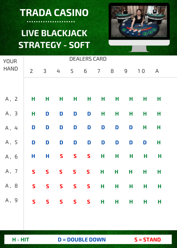 How to win at blackjack